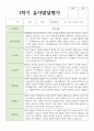 만 5세 1학기 2학기 발달평가 21명+종합의견 7페이지