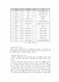 경기체가(景幾體歌) 연구 - 문학사적 흐름을 중심으로 - 4페이지