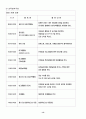 유치원 실습일지  (실습생 소감 및 반성, 지도 교사 조언, 총평, 등등)  포함. 14페이지