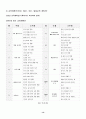 유치원 실습일지  (실습생 소감 및 반성, 지도 교사 조언, 총평, 등등)  포함. 15페이지