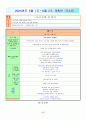 유치원 실습일지  (실습생 소감 및 반성, 지도 교사 조언, 총평, 등등)  포함. 18페이지