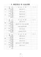 유치원 실습일지  (실습생 소감 및 반성, 지도 교사 조언, 총평, 등등)  포함. 25페이지