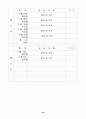 유치원 실습일지  (실습생 소감 및 반성, 지도 교사 조언, 총평, 등등)  포함. 26페이지