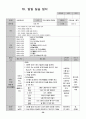 유치원 실습일지  (실습생 소감 및 반성, 지도 교사 조언, 총평, 등등)  포함. 27페이지