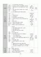 유치원 실습일지  (실습생 소감 및 반성, 지도 교사 조언, 총평, 등등)  포함. 28페이지
