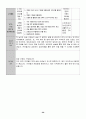유치원 실습일지  (실습생 소감 및 반성, 지도 교사 조언, 총평, 등등)  포함. 30페이지