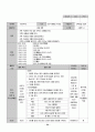 유치원 실습일지  (실습생 소감 및 반성, 지도 교사 조언, 총평, 등등)  포함. 31페이지