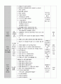 유치원 실습일지  (실습생 소감 및 반성, 지도 교사 조언, 총평, 등등)  포함. 33페이지