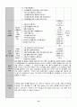 유치원 실습일지  (실습생 소감 및 반성, 지도 교사 조언, 총평, 등등)  포함. 34페이지