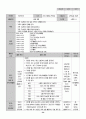 유치원 실습일지  (실습생 소감 및 반성, 지도 교사 조언, 총평, 등등)  포함. 35페이지