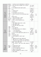 유치원 실습일지  (실습생 소감 및 반성, 지도 교사 조언, 총평, 등등)  포함. 36페이지