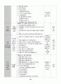 유치원 실습일지  (실습생 소감 및 반성, 지도 교사 조언, 총평, 등등)  포함. 37페이지