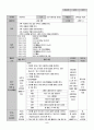 유치원 실습일지  (실습생 소감 및 반성, 지도 교사 조언, 총평, 등등)  포함. 39페이지