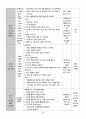 유치원 실습일지  (실습생 소감 및 반성, 지도 교사 조언, 총평, 등등)  포함. 40페이지