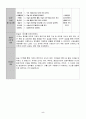 유치원 실습일지  (실습생 소감 및 반성, 지도 교사 조언, 총평, 등등)  포함. 42페이지