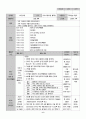 유치원 실습일지  (실습생 소감 및 반성, 지도 교사 조언, 총평, 등등)  포함. 43페이지