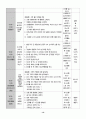 유치원 실습일지  (실습생 소감 및 반성, 지도 교사 조언, 총평, 등등)  포함. 49페이지