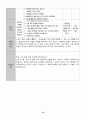 유치원 실습일지  (실습생 소감 및 반성, 지도 교사 조언, 총평, 등등)  포함. 50페이지