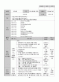 유치원 실습일지  (실습생 소감 및 반성, 지도 교사 조언, 총평, 등등)  포함. 51페이지