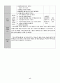 유치원 실습일지  (실습생 소감 및 반성, 지도 교사 조언, 총평, 등등)  포함. 54페이지