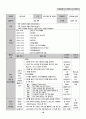 유치원 실습일지  (실습생 소감 및 반성, 지도 교사 조언, 총평, 등등)  포함. 55페이지