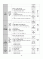 유치원 실습일지  (실습생 소감 및 반성, 지도 교사 조언, 총평, 등등)  포함. 57페이지