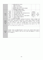 유치원 실습일지  (실습생 소감 및 반성, 지도 교사 조언, 총평, 등등)  포함. 58페이지