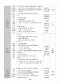 유치원 실습일지  (실습생 소감 및 반성, 지도 교사 조언, 총평, 등등)  포함. 60페이지