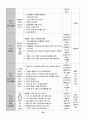 유치원 실습일지  (실습생 소감 및 반성, 지도 교사 조언, 총평, 등등)  포함. 61페이지