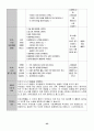유치원 실습일지  (실습생 소감 및 반성, 지도 교사 조언, 총평, 등등)  포함. 62페이지