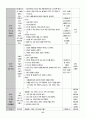 유치원 실습일지  (실습생 소감 및 반성, 지도 교사 조언, 총평, 등등)  포함. 64페이지