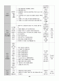 유치원 실습일지  (실습생 소감 및 반성, 지도 교사 조언, 총평, 등등)  포함. 65페이지