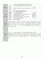 유치원 실습일지  (실습생 소감 및 반성, 지도 교사 조언, 총평, 등등)  포함. 66페이지