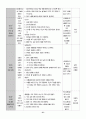 유치원 실습일지  (실습생 소감 및 반성, 지도 교사 조언, 총평, 등등)  포함. 68페이지