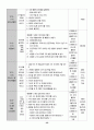 유치원 실습일지  (실습생 소감 및 반성, 지도 교사 조언, 총평, 등등)  포함. 69페이지