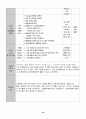 유치원 실습일지  (실습생 소감 및 반성, 지도 교사 조언, 총평, 등등)  포함. 70페이지