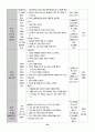유치원 실습일지  (실습생 소감 및 반성, 지도 교사 조언, 총평, 등등)  포함. 76페이지