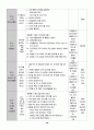 유치원 실습일지  (실습생 소감 및 반성, 지도 교사 조언, 총평, 등등)  포함. 77페이지