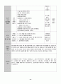 유치원 실습일지  (실습생 소감 및 반성, 지도 교사 조언, 총평, 등등)  포함. 78페이지