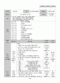유치원 실습일지  (실습생 소감 및 반성, 지도 교사 조언, 총평, 등등)  포함. 79페이지
