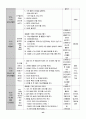 유치원 실습일지  (실습생 소감 및 반성, 지도 교사 조언, 총평, 등등)  포함. 81페이지
