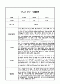 만1세 영아 2학기 발달평가 11Page (신체운동건강,의사소통,사회관계,예술경험,자연탐구 /평가제 발달평가) 2페이지