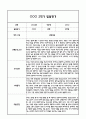 만1세 영아 2학기 발달평가 11Page (신체운동건강,의사소통,사회관계,예술경험,자연탐구 /평가제 발달평가) 10페이지