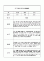 [만4세 관찰일지,부모상담일지] 만4세 1년 관찰일지 및 연계된 부모상담일지 (발달평가 첨부) -놀이지원 확장 3페이지