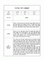 [만4세 관찰일지,부모상담일지] 만4세 1년 관찰일지 및 연계된 부모상담일지 (발달평가 첨부) -놀이지원 확장 4페이지
