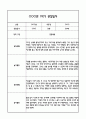 [만4세 관찰일지,부모상담일지] 만4세 1년 관찰일지 및 연계된 부모상담일지 (발달평가 첨부) -놀이지원 확장 5페이지