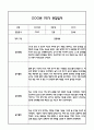[만4세 관찰일지,부모상담일지] 만4세 1년 관찰일지 및 연계된 부모상담일지 (발달평가 첨부) -놀이지원 확장 7페이지