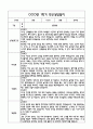 [만4세 관찰일지,부모상담일지] 만4세 1년 관찰일지 및 연계된 부모상담일지 (발달평가 첨부) -놀이지원 확장 11페이지