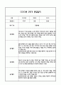 [만4세 관찰일지,부모상담일지] 만4세 1년 관찰일지 및 연계된 부모상담일지 (발달평가 첨부) -놀이지원 확장 21페이지