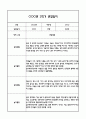 [만4세 관찰일지,부모상담일지] 만4세 1년 관찰일지 및 연계된 부모상담일지 (발달평가 첨부) -놀이지원 확장 23페이지